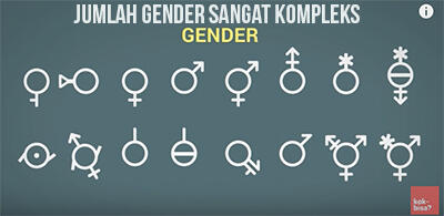 Kenapa Jenis kelamin ada dua? *Explained With Animation*