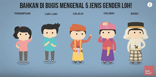 Kenapa Jenis kelamin ada dua? *Explained With Animation*