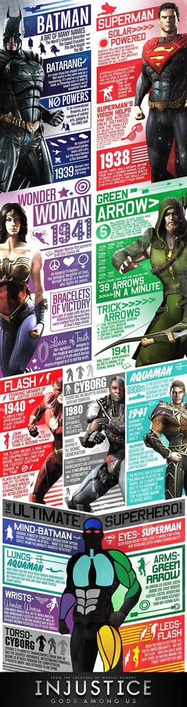 Keren, Injustice: Gods Among Us Mana Favoritmu?
