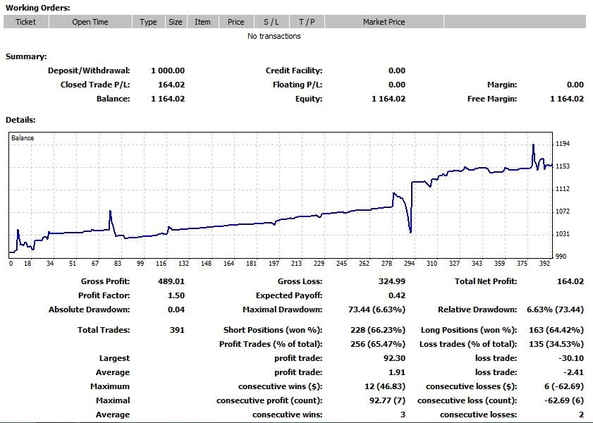 ♥£♥£♥£Butuh Investor Forex♥£♥£♥£