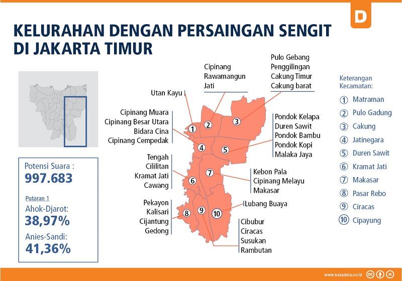 Medan Terpanas Perebutan Suara Ahok vs Anies di Ronde 2