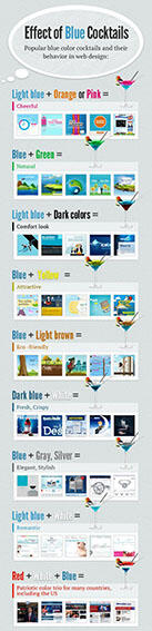 5 Alasan Website Kesohor Berwarna Biru