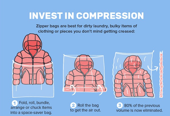 8 Trik Packing yang Bikin Koper Lo Muat Banyak