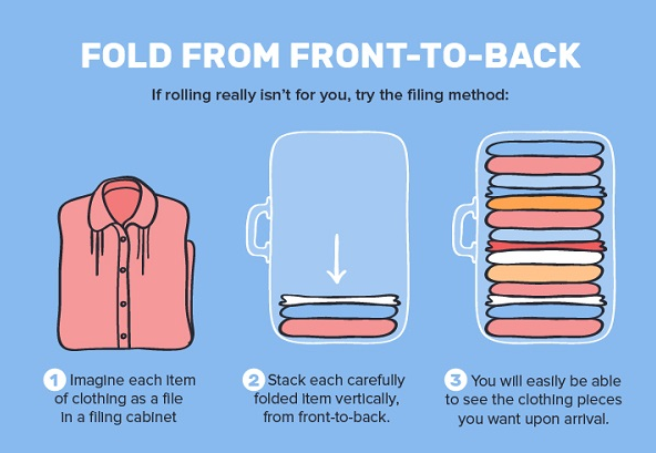 8 Trik Packing yang Bikin Koper Lo Muat Banyak