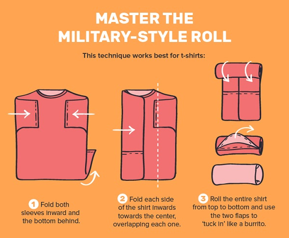 8 Trik Packing yang Bikin Koper Lo Muat Banyak