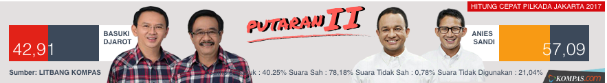 Ini Beda &quot;Exit Poll&quot; dan &quot;Quick Count&quot;