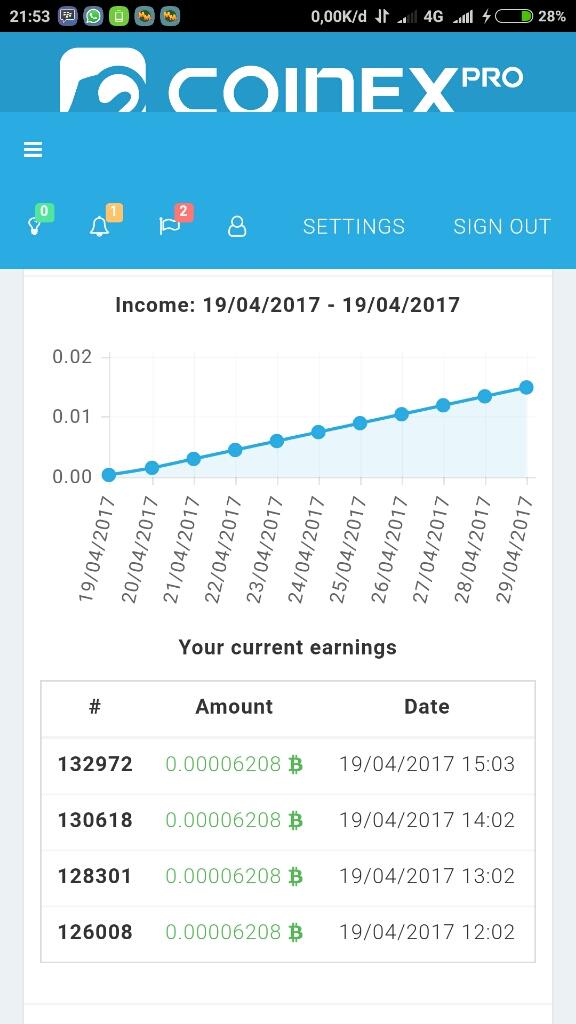 Dalam Waktu 10 Hari Dapat 200 % Bitcoin