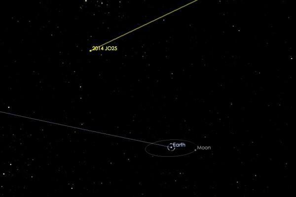 Asteroid besar akan melintas mendekati Bumi pada 19 April 2017