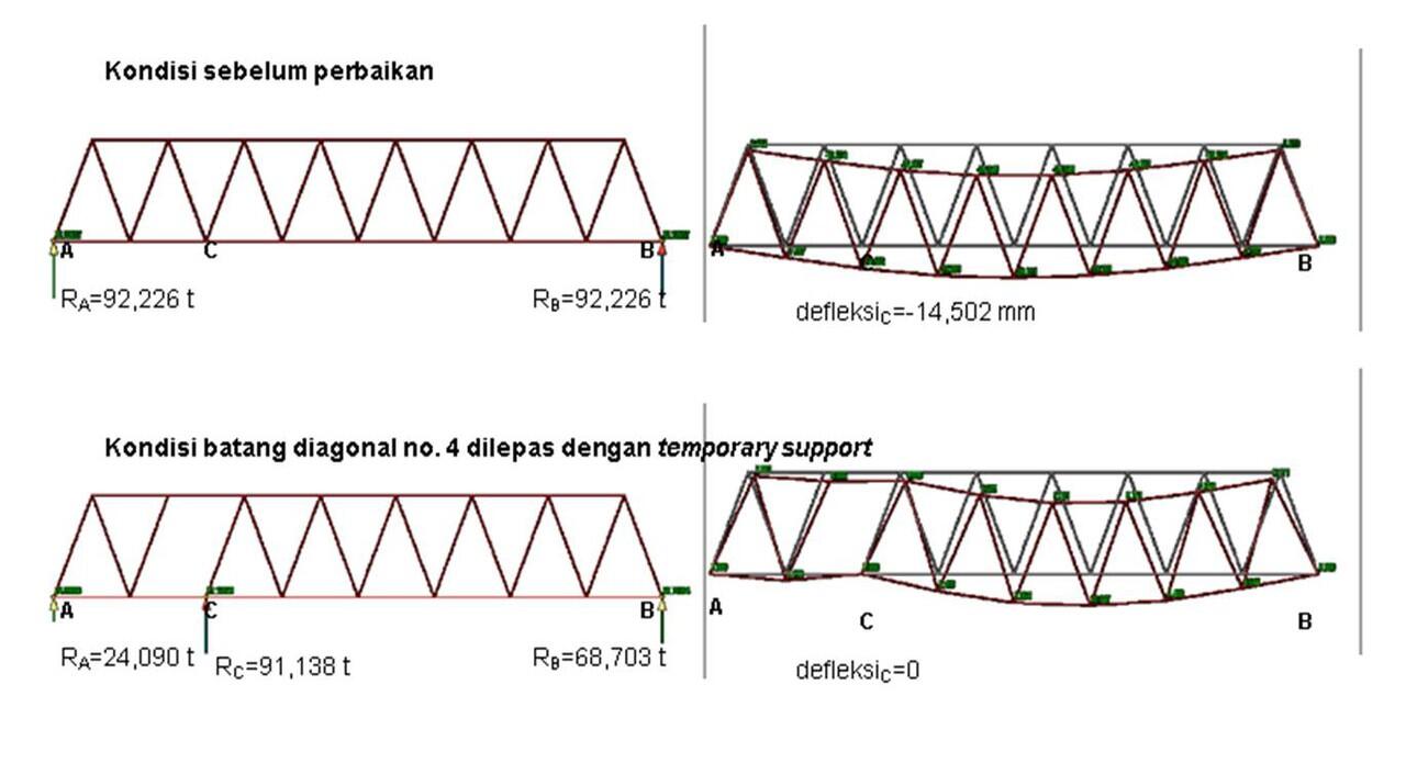 Contoh Penyelesaian Soal Rangka Batang Kuda Kuda