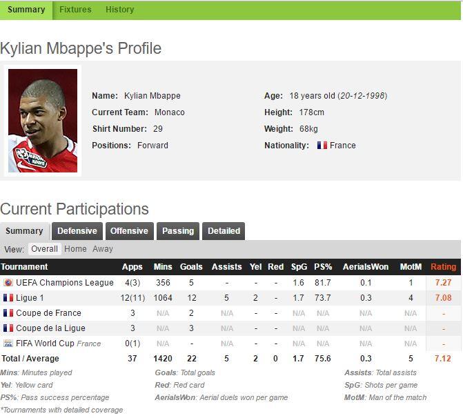 Kylian Mbappe Wonderkid AS Monaco