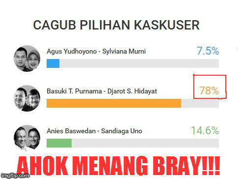 Suara Ahok Kuasai Markas FPI, Warga Petamburan Malah Sujud Syukur
