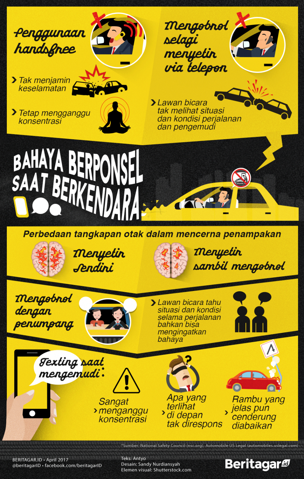 Berbahaya tapi masih disuka: berponselria sambil berkendara