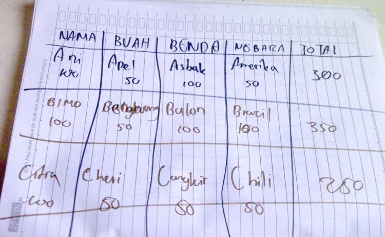 5 Permainan cuma pakai kertas dan pulpen ini andalan generasi 90an