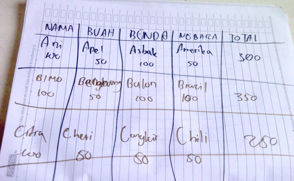 5 Permainan cuma pakai kertas dan pulpen ini andalan generasi 90an