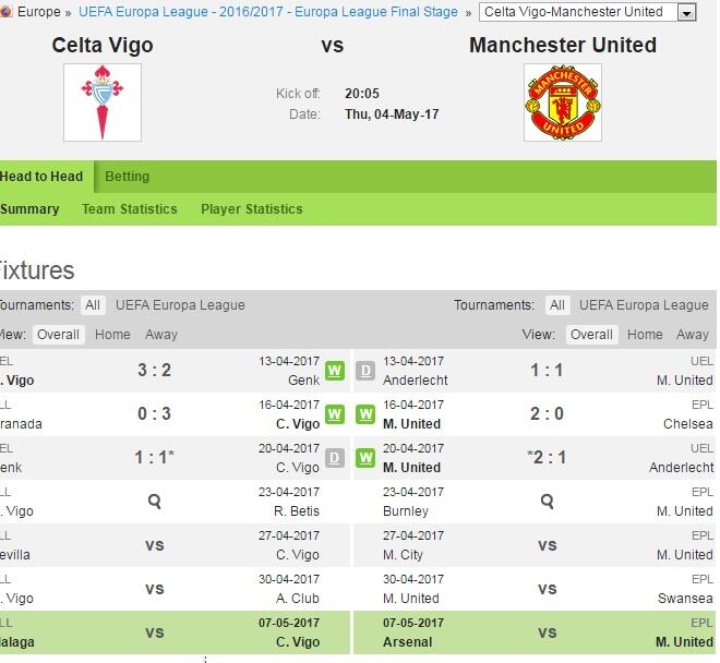 HASIL DRAWING UEFA