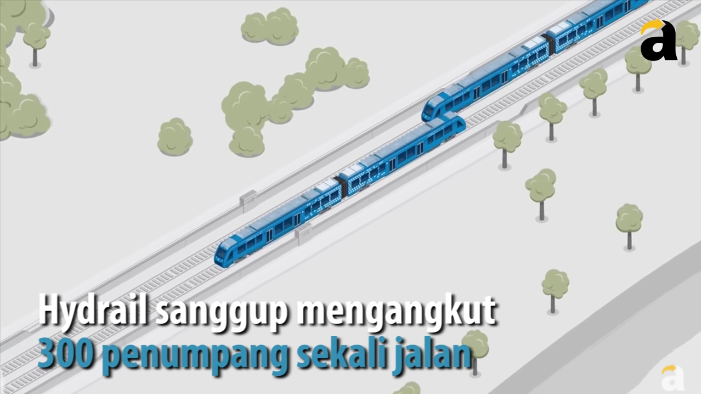 Wow, Inilah Kereta Bertenaga Hidrogen Pertama di Dunia