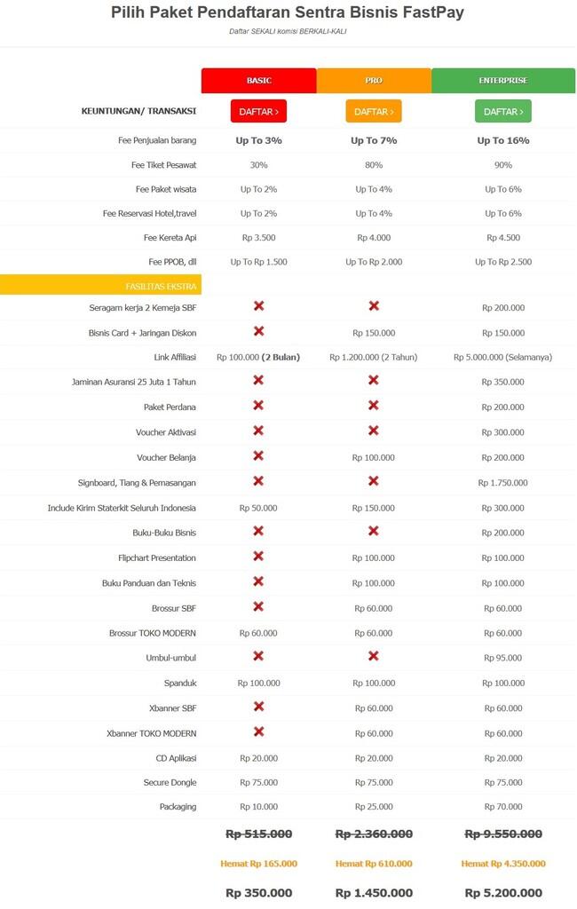 SBF - SENTRA BISNIS FASTPAY | Bisnis PPOB terlengkap se-Indonesia