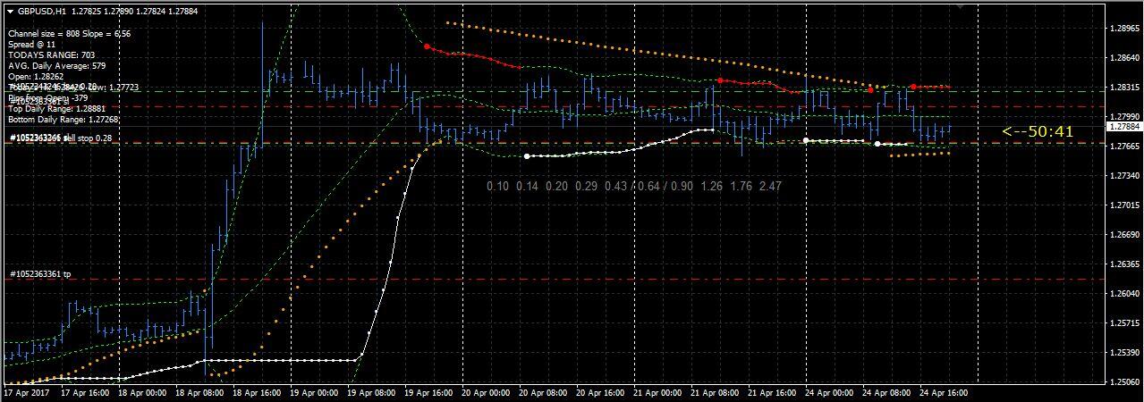 Belajar Trading Forex