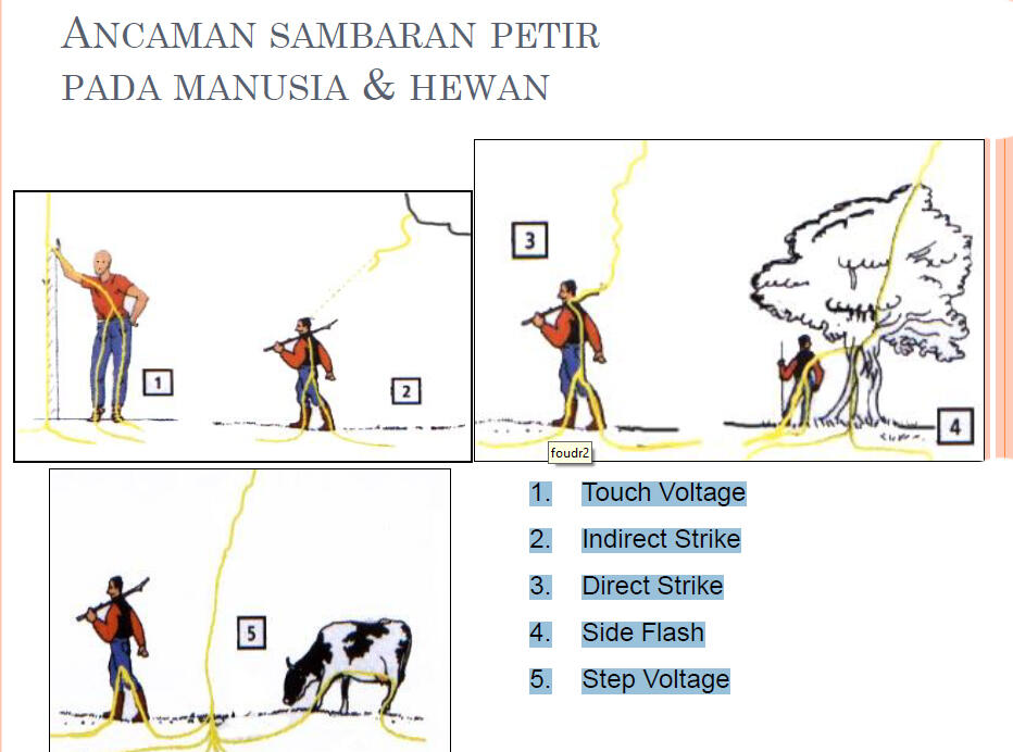 BERKAWAN DENGAN PETIR