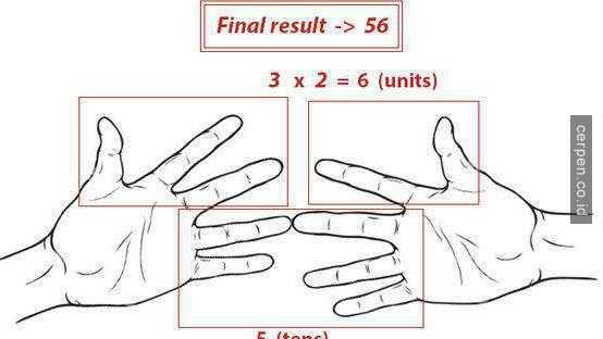 Gan, Ini Loh Rahasianya Super Cepat Berhitung Matematika