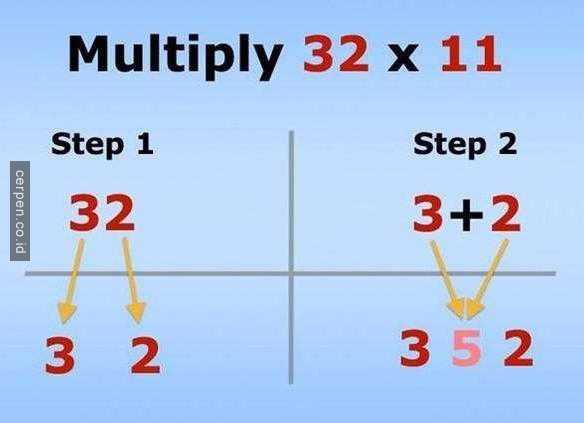 Gan, Ini Loh Rahasianya Super Cepat Berhitung Matematika