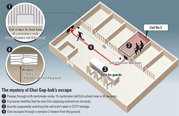 Prison break : kisah-kisah kabur dari penjara legendaris