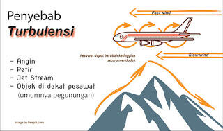Mengenal Turbulensi Pada Pesawat