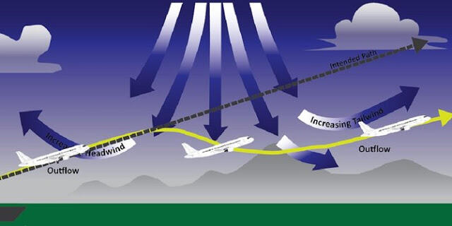 Mengenal Turbulensi Pada Pesawat