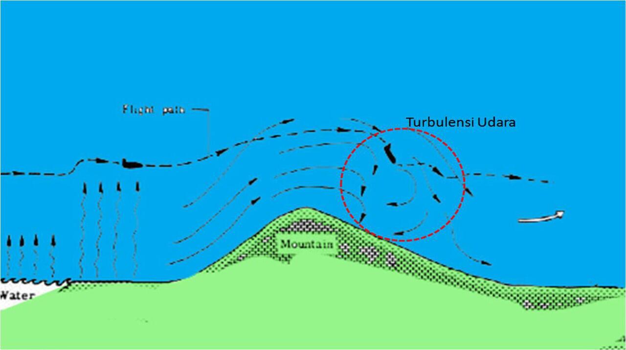 Mengenal Turbulensi Pada Pesawat