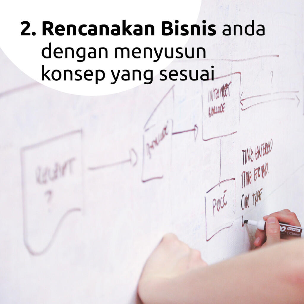 5 Tips membangun usaha By Laundry Klin