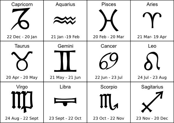 Cara Redakan Stres Sesuai Zodiak Agan Dan Sista Masing-masing!