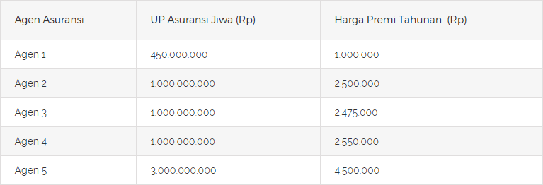 Definisi Premi Asuransi, Cuti Premi, dan Rider pembebasan premi