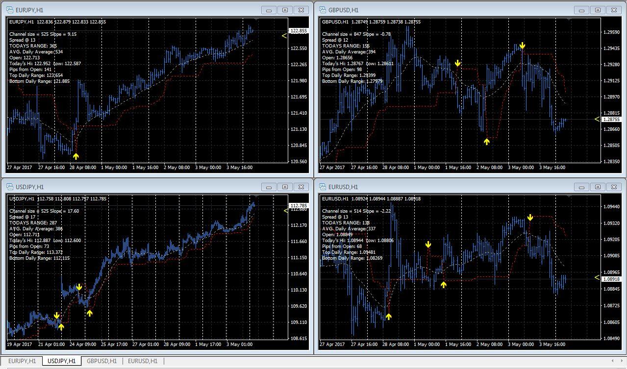 Cara dapat profit sampai 25% per minggu plus komisi trading Forex 