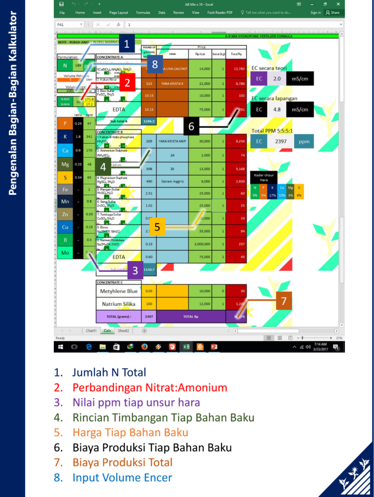 SHARING ILMU MERACIK AB MIX NUTRISI HIDROPONIK