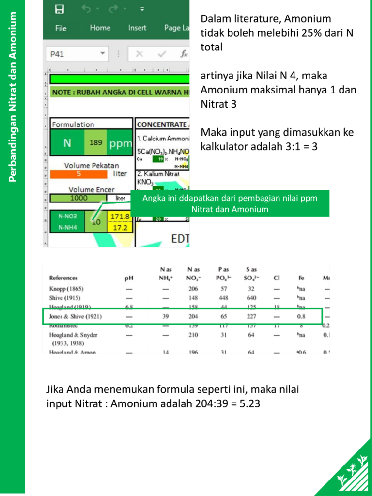 SHARING ILMU MERACIK AB MIX NUTRISI HIDROPONIK
