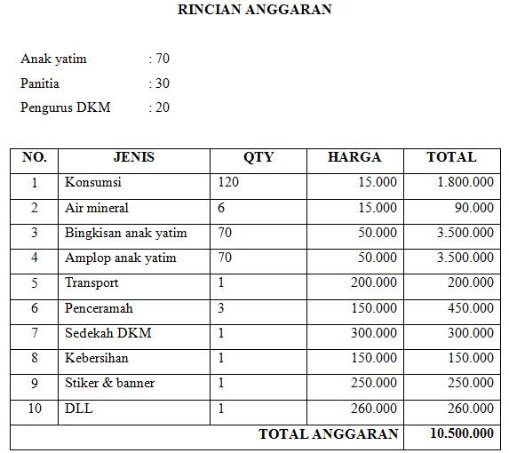 DONASI BAKSOS Anak Yatim Bersama Kaskus Regional Bogor