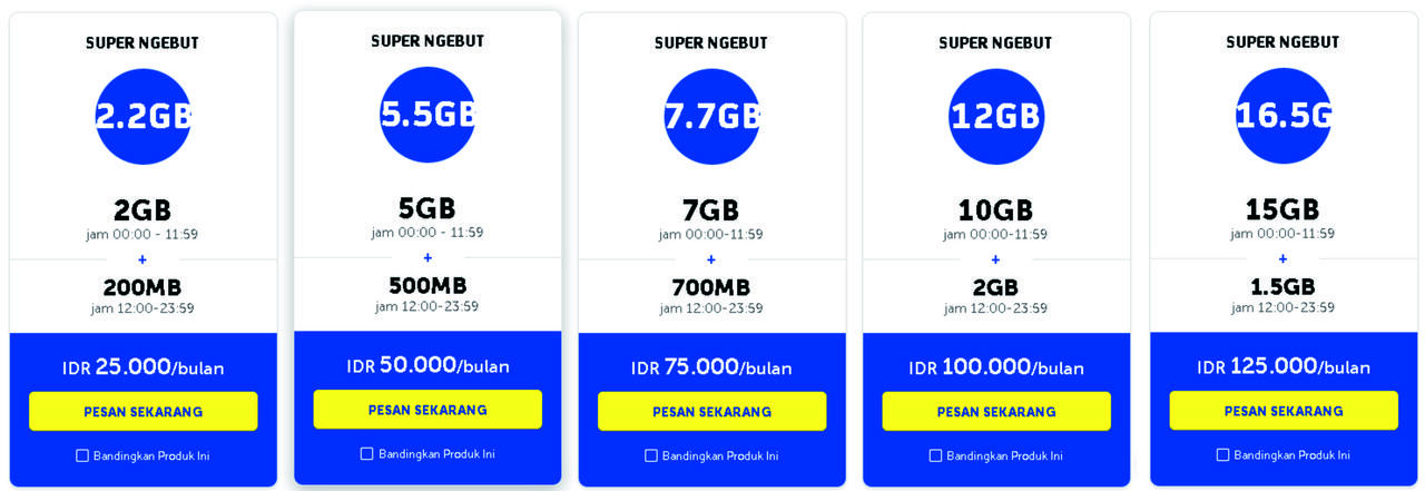 Pengalaman Penggunaan XL di Lombok Timur