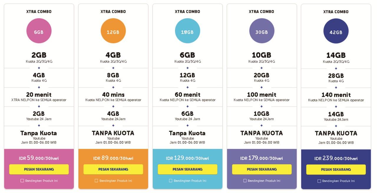 Pengalaman Penggunaan XL di Lombok Timur