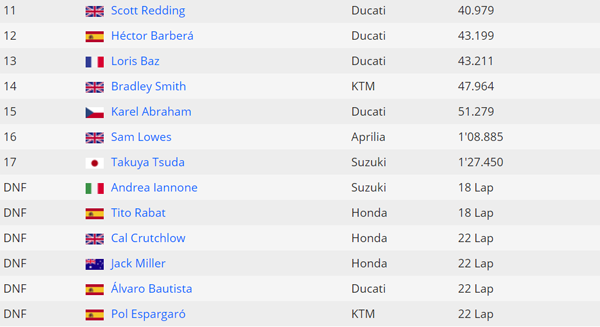 Pedrosa Kuasai Sirkuit Jerez
