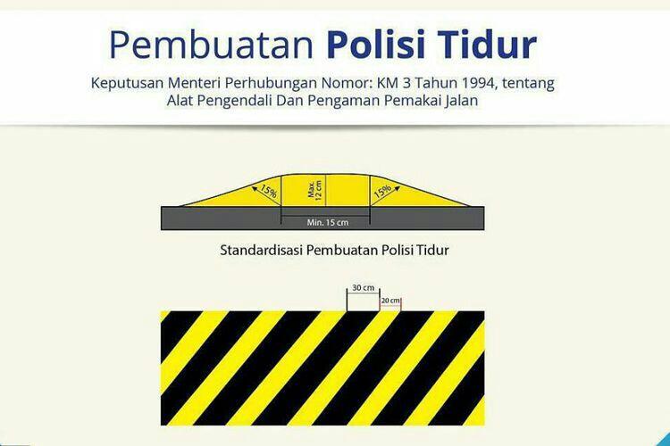 Bikin Polisi Tidur Sembarangan Bisa Dipenjara.