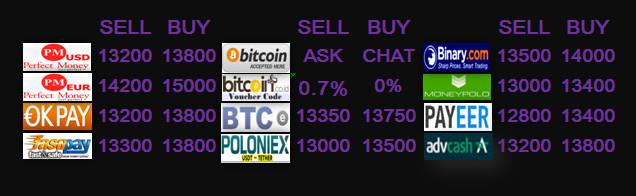 Forex wmz