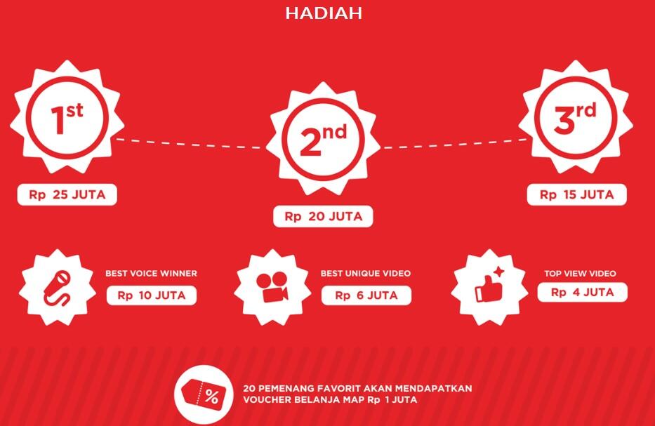 Ini Gan Cara Dapet Jutaan Rupiah dengan Hanya Modal Bikin Video Gan