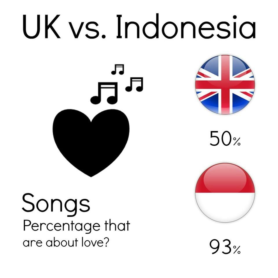 Perbedaan Orang Indonesia dengan Orang UK dari perpektif British