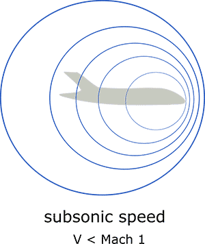 Apa Sih Dentuman Sonik (Sonic Boom) Itu ?