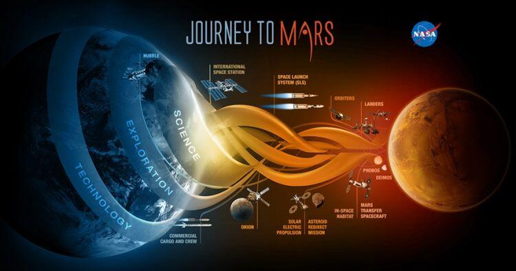 Ingin pergi ke Mars? Ini lho estimasi biaya yang harus kamu keluarkan