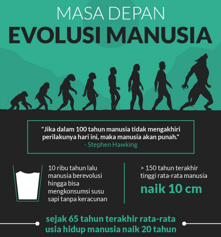 Bagaimana Tubuh Manusia di Masa Depan?