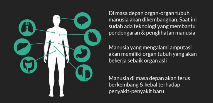 Bagaimana Tubuh Manusia di Masa Depan?