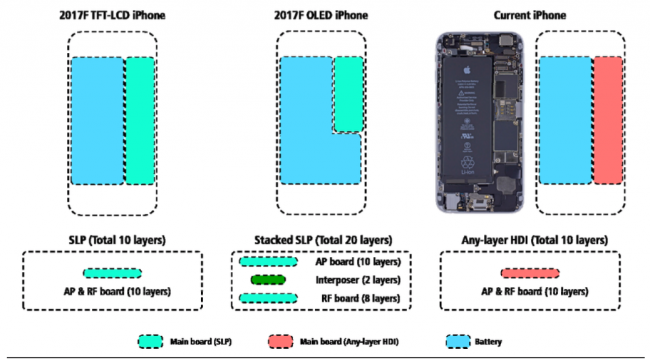 Masuk Gan! Prediksi singkat Spesifikasi dan Desain iPhone 8
