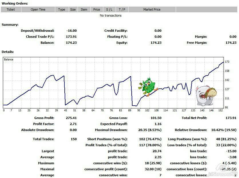 XtreamForex + Robot saya = Profit Konsisten