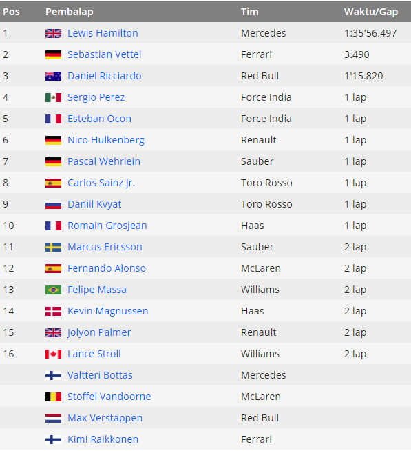 Juara di GP Spanyol, Hamilton Catat Rekor